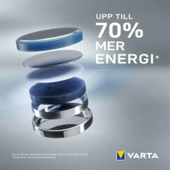 BATTERI CR2032 LITIUM MYNT 5ST